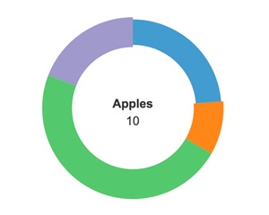 j-DonutChart