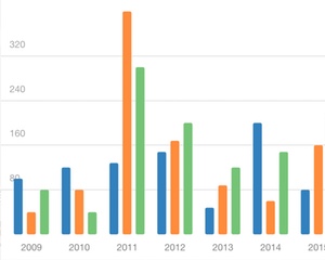 j-BarChart